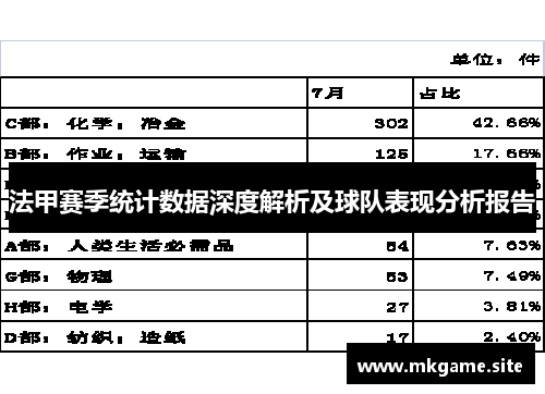 法甲赛季统计数据深度解析及球队表现分析报告